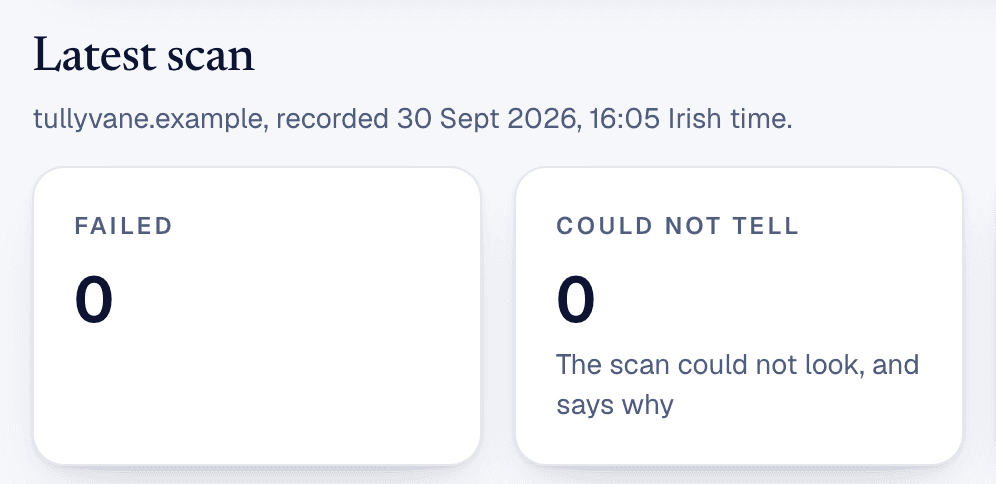 The second scan of tullyvane.example, recorded 30 Sept 2026 at 16:05: none failed and 19 passed. Under it, the four checks that had failed are listed as now passing: tracking cookies set before any choice, tracking requests sent before any choice, reject as easy as accept, and the DMARC policy.