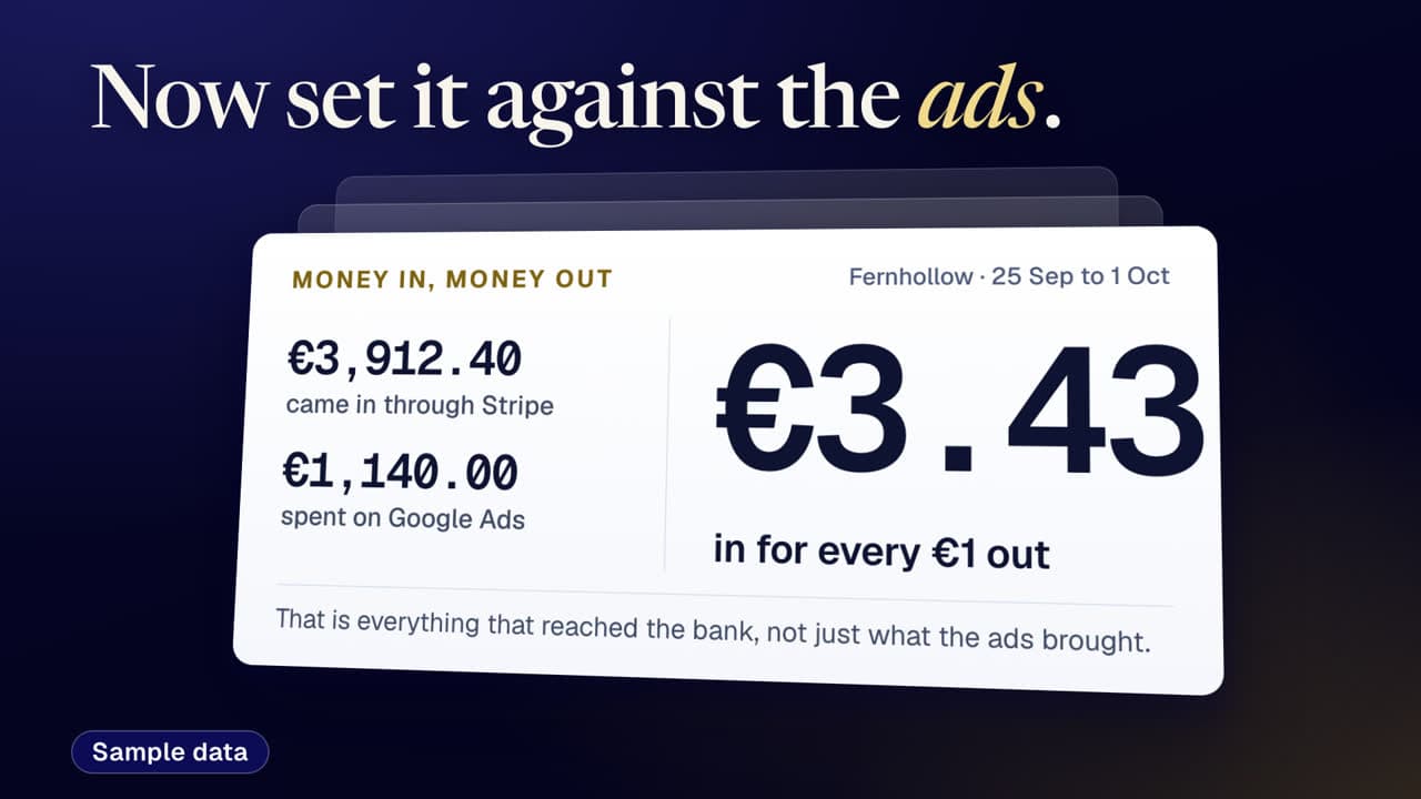 Reporting in the client portal: money in against ad spend for a sample business